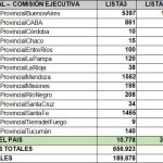 resultados-finales-CTA